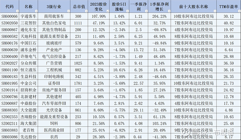 重仓消费的投降了？同犇投资童驯独家回应：误读，从未清仓消费！