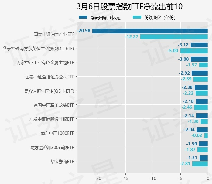 【ETF观察】4月10日股票指数ETF净流出155.12亿元