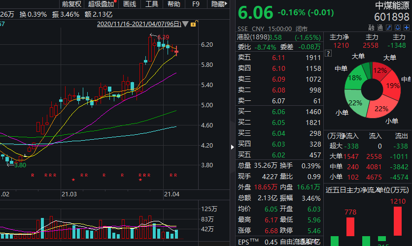公告精选:中国动力、沃格光电澄清媒体报道;焦作万方等一季度净利同比大幅预增