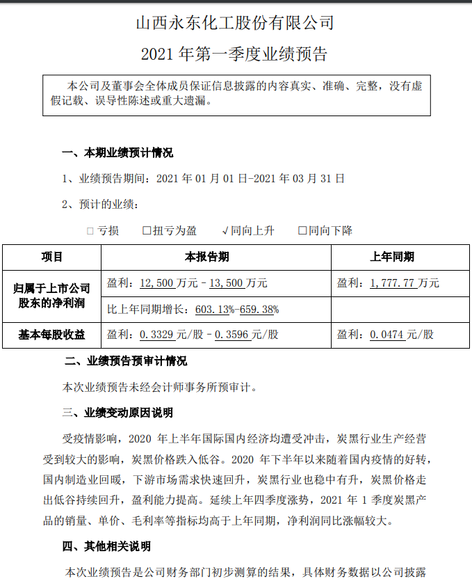 公告精选:中国动力、沃格光电澄清媒体报道;焦作万方等一季度净利同比大幅预增