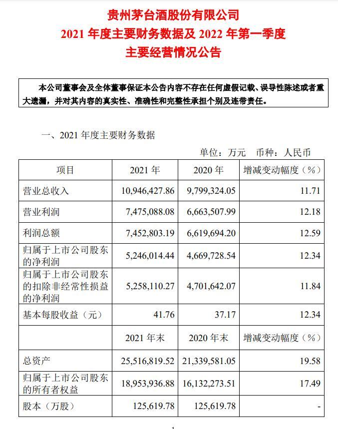 公告精选:中国动力、沃格光电澄清媒体报道;焦作万方等一季度净利同比大幅预增