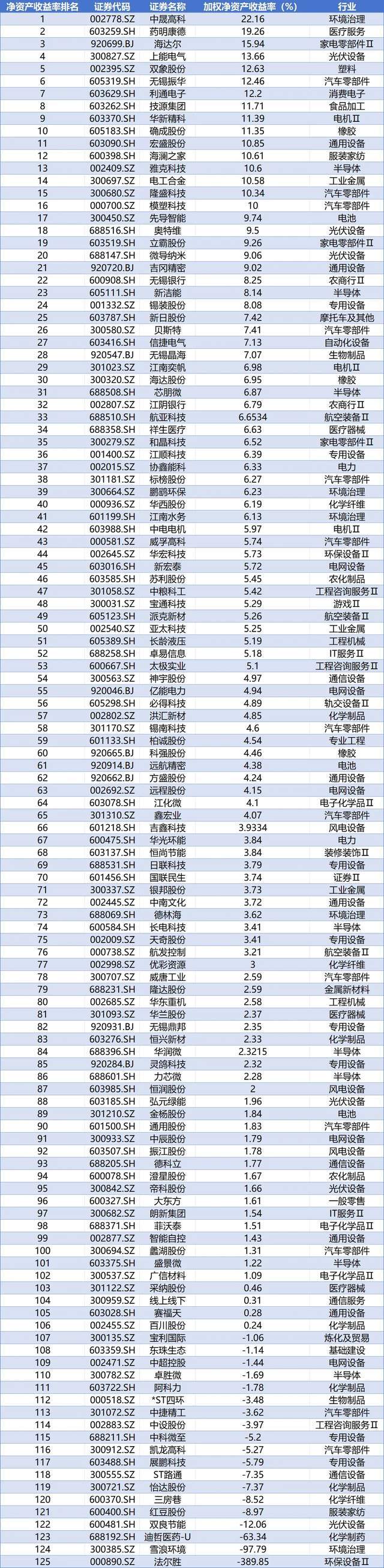 国星光电（002449）2025年年报简析：净利润同比下降125.22%