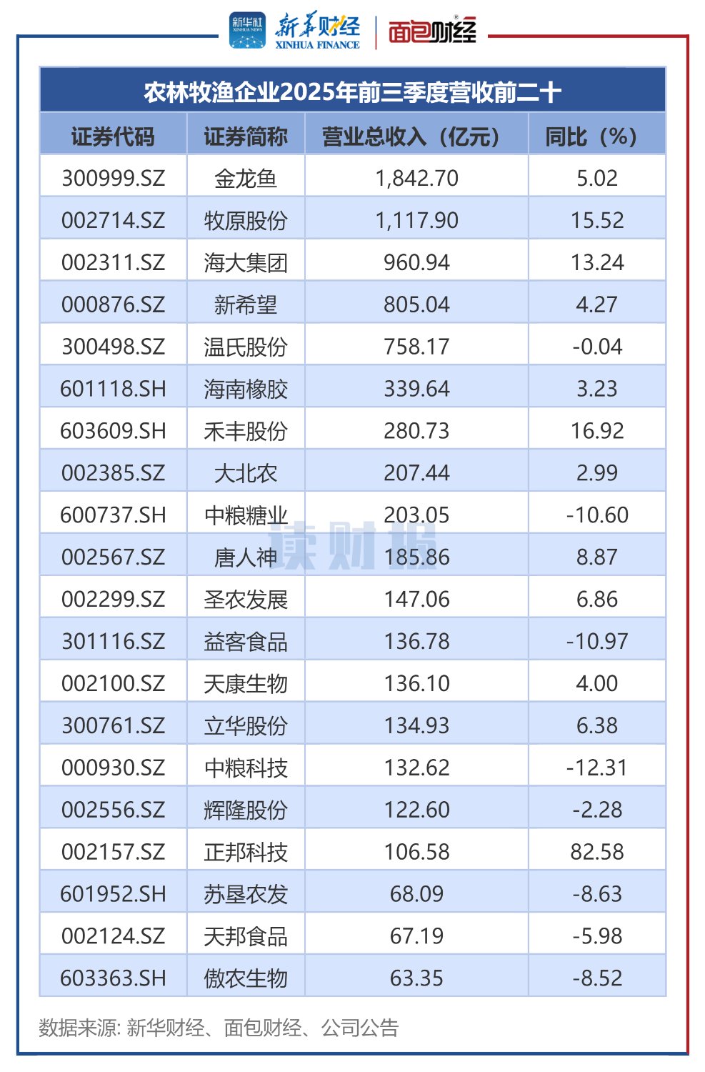 国星光电（002449）2025年年报简析：净利润同比下降125.22%