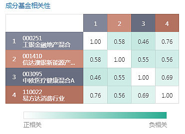轻松穿越牛熊！16只“靠谱基金”做对了什么？