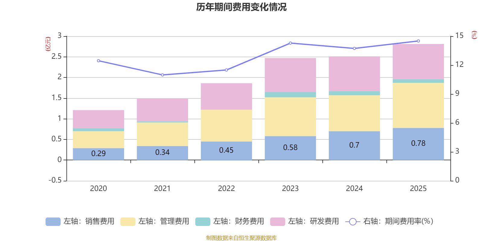 汉得信息：2025年度净利润约2.27亿元，同比增加20.28%