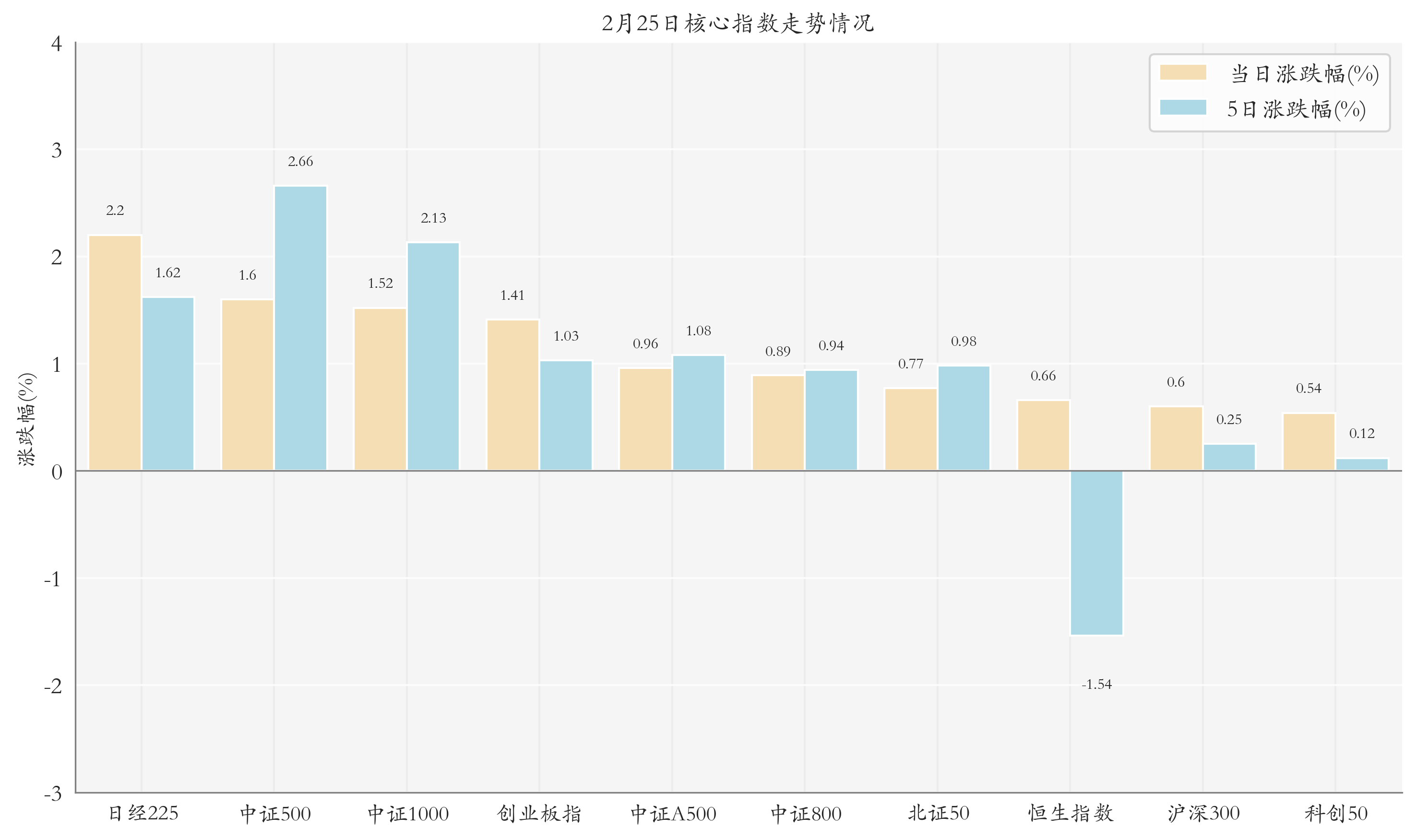有色金属ETF天弘(159157)标的指数盘中涨近2%,盘中净申购达1300万份,成交额超3000万元