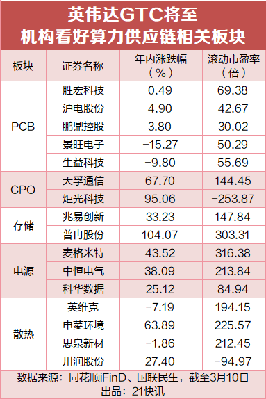 意华股份：公司暂未进入英伟达供应链