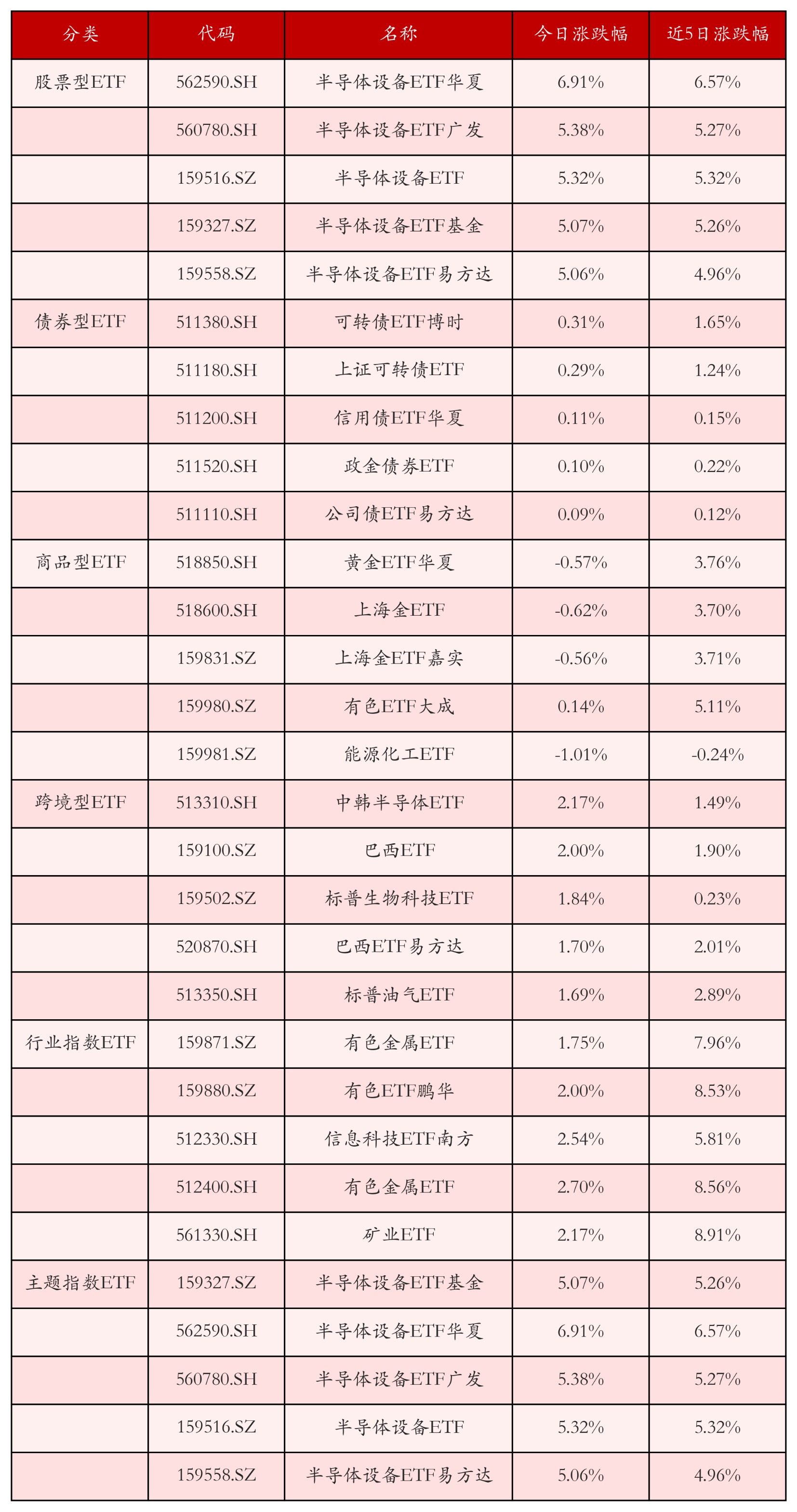 股票、期货联袂暴涨：多晶硅“王者归来”还有些难？