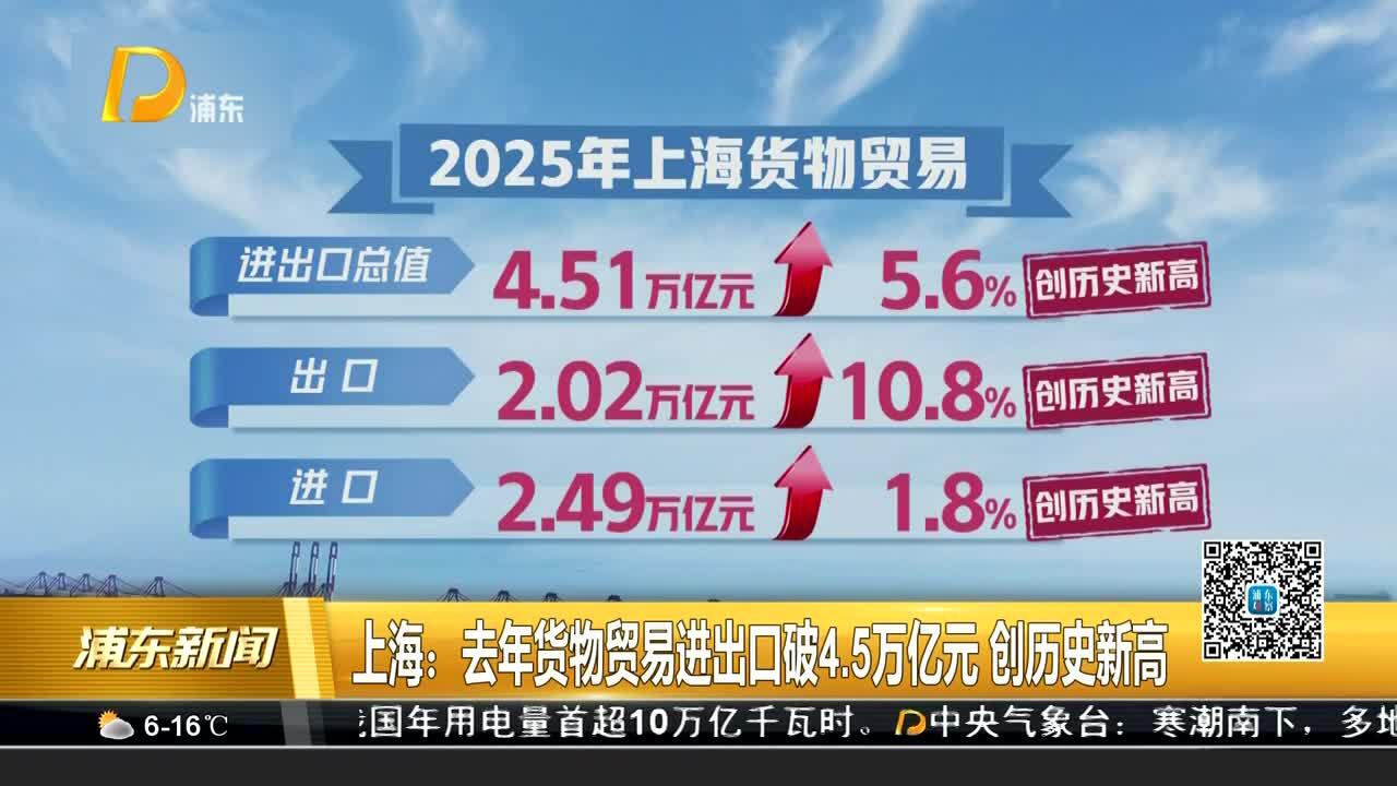 海关总署：今年一季度我国货物进出口同比增长15%