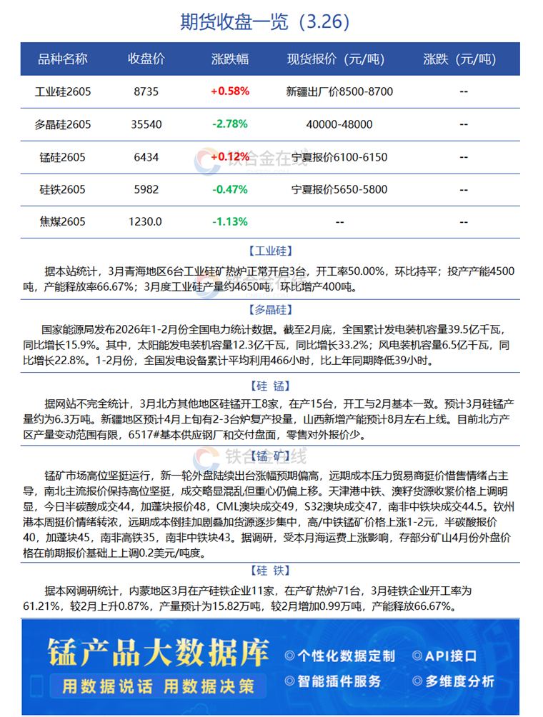 股票、期货联袂暴涨:多晶硅“王者归来”还有些难?