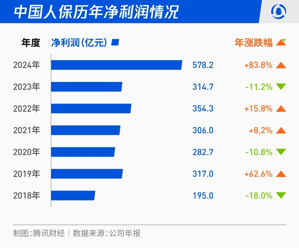 股东、高管又来抄底！7家银行披露增持公告，涉及资金超15亿元