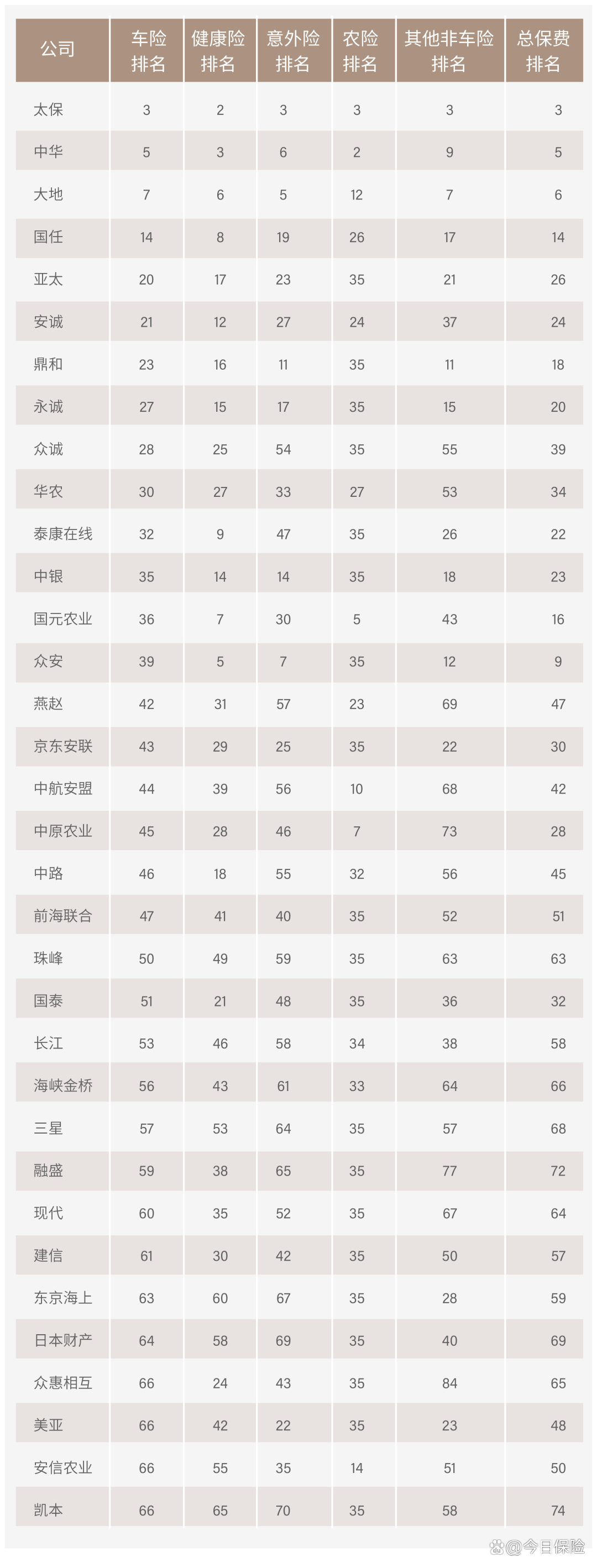 大家财险成立以来首次实现承保盈利