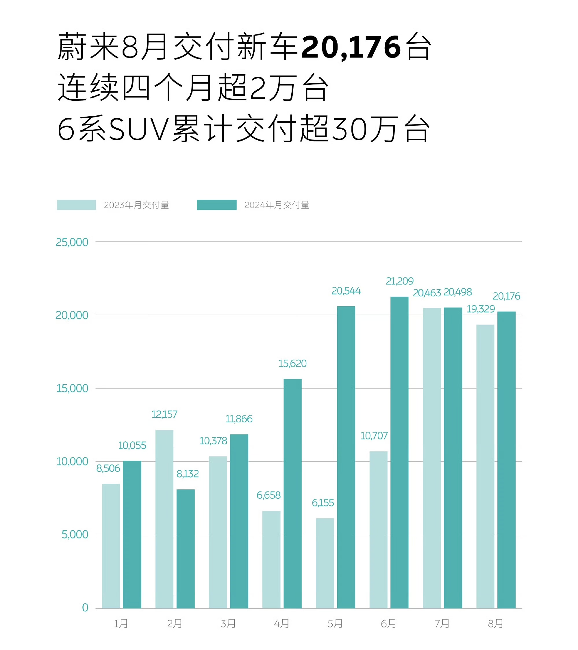 中国汽车流通协会：3月汽车经销商综合库存系数为1.76 同比上升12.8%
