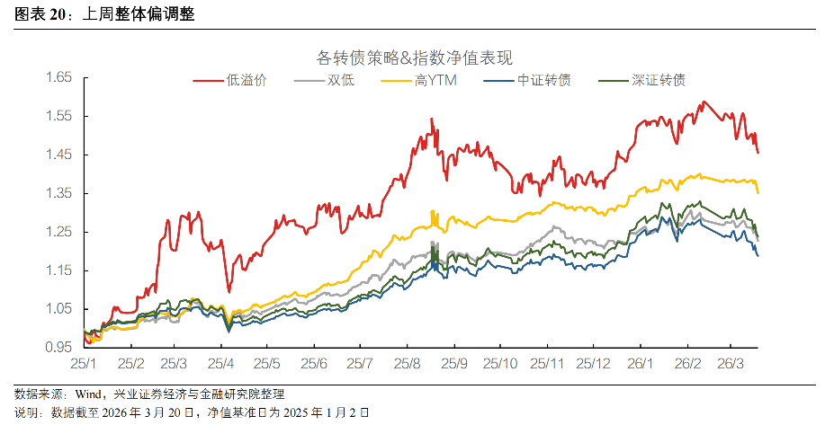 中证转债指数收涨0.94%，292只可转债收涨