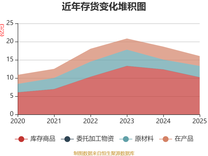 太龙药业:2025年度净利润约6000万元,同比增加18.74%