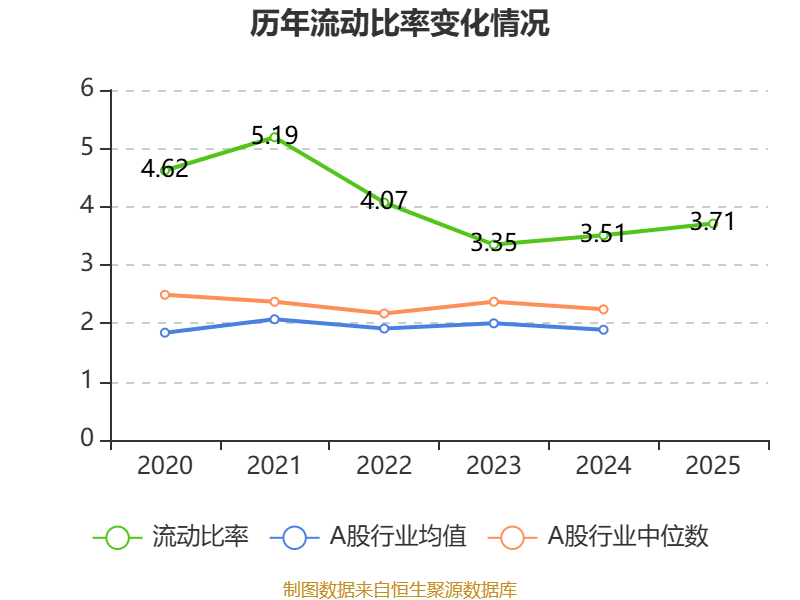 太龙药业：2025年度净利润约6000万元，同比增加18.74%