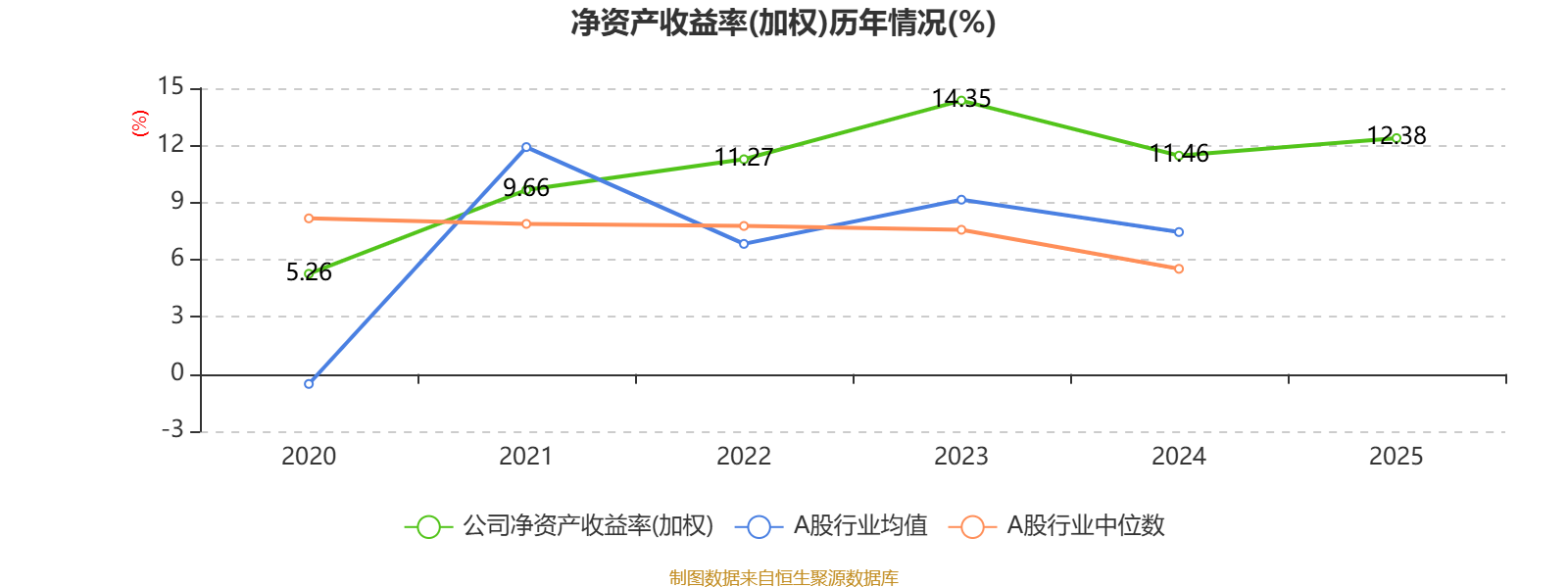 太龙药业:2025年度净利润约6000万元,同比增加18.74%