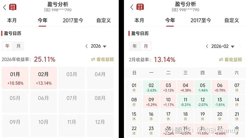 市场震荡加剧,投资总监均衡策略的破局之道