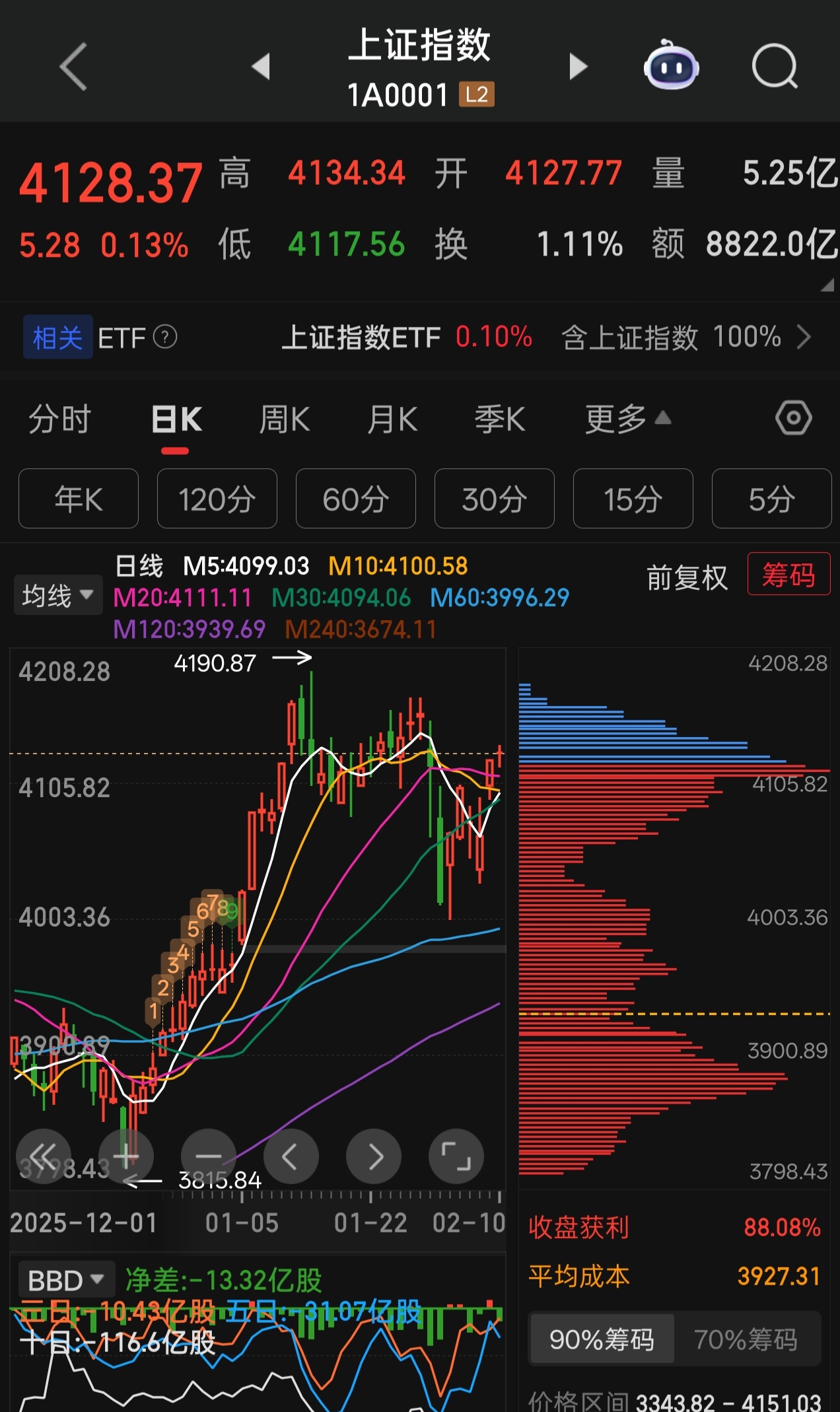 全线大涨！超80亿资金，“借基”扫货！这类投资如何选？
