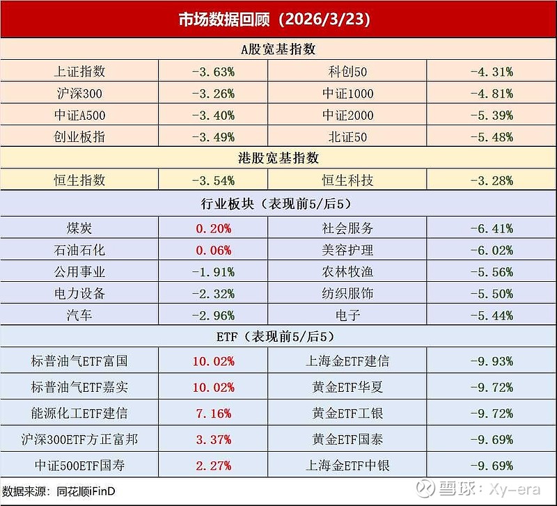 全线大涨！超80亿资金，“借基”扫货！这类投资如何选？