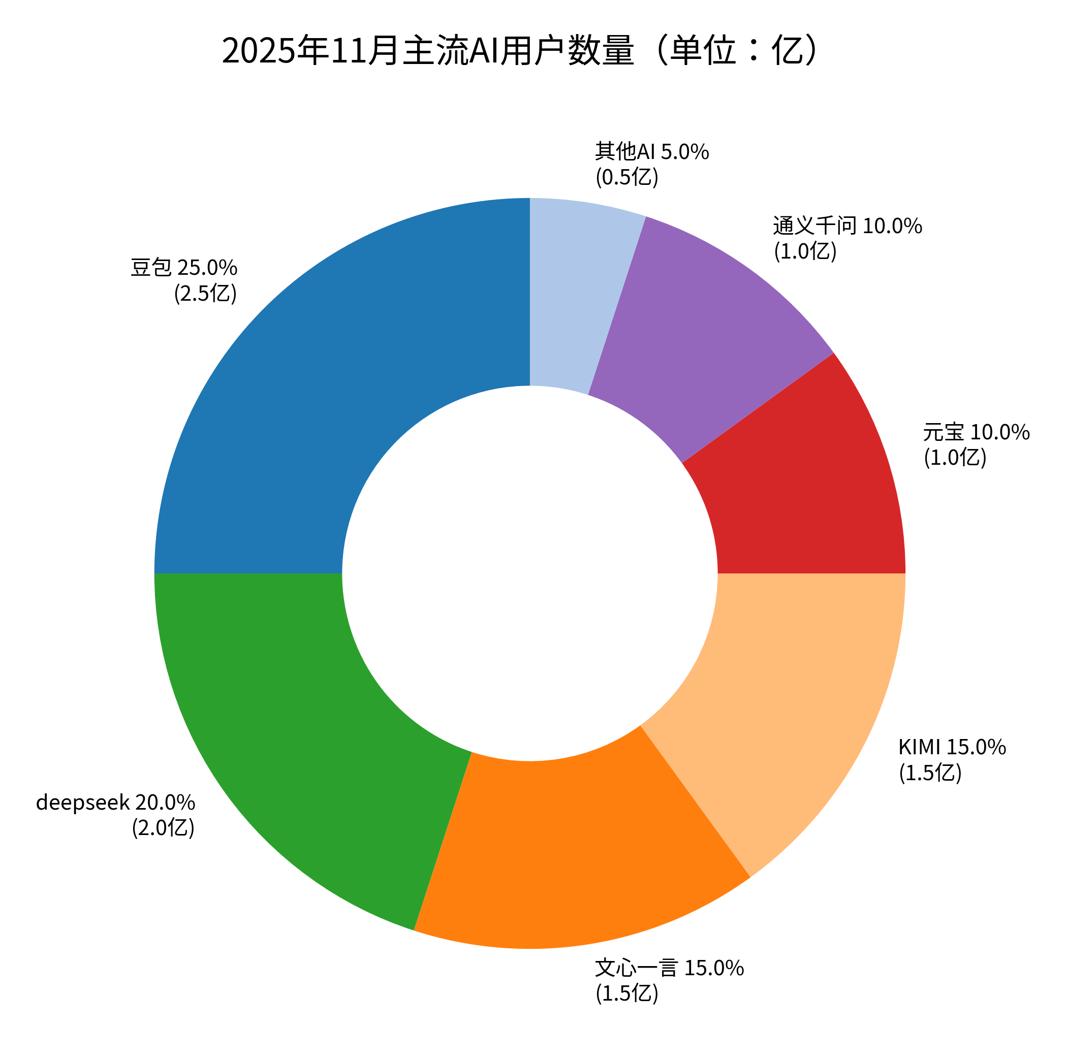 机构：AI玩具在我国仍处于渗透初期 提升空间广阔
