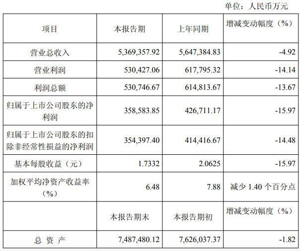 扣非净利近乎“腰斩”、现金流转负,荣晟环保分红超净利两倍引质疑