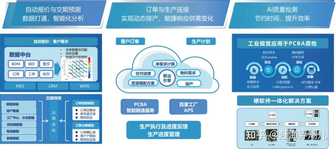 云汉芯城:2026年第一季度净利润约5163万元,同比增加152%