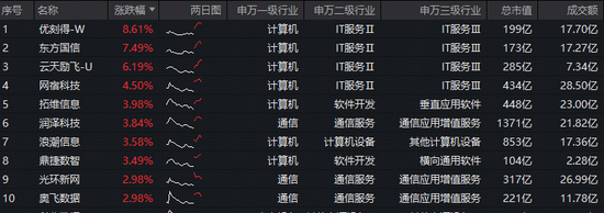 优刻得哈萨克斯坦节点上线