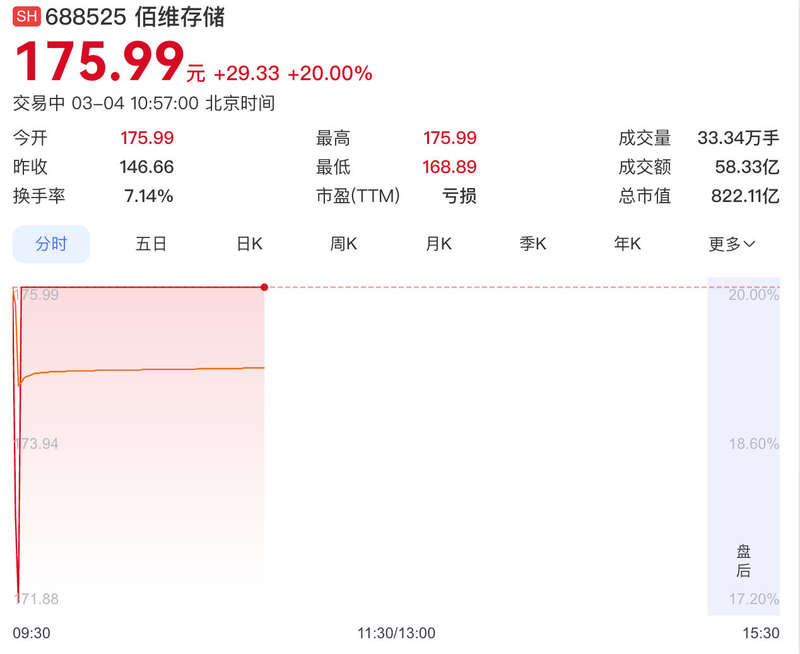 佛塑科技:一季度扣非净利同比预增259.19%―371.44%