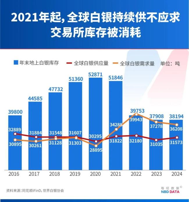一季度超半数权益理财下跌，榜首贵金属产品上演“过山车”走势