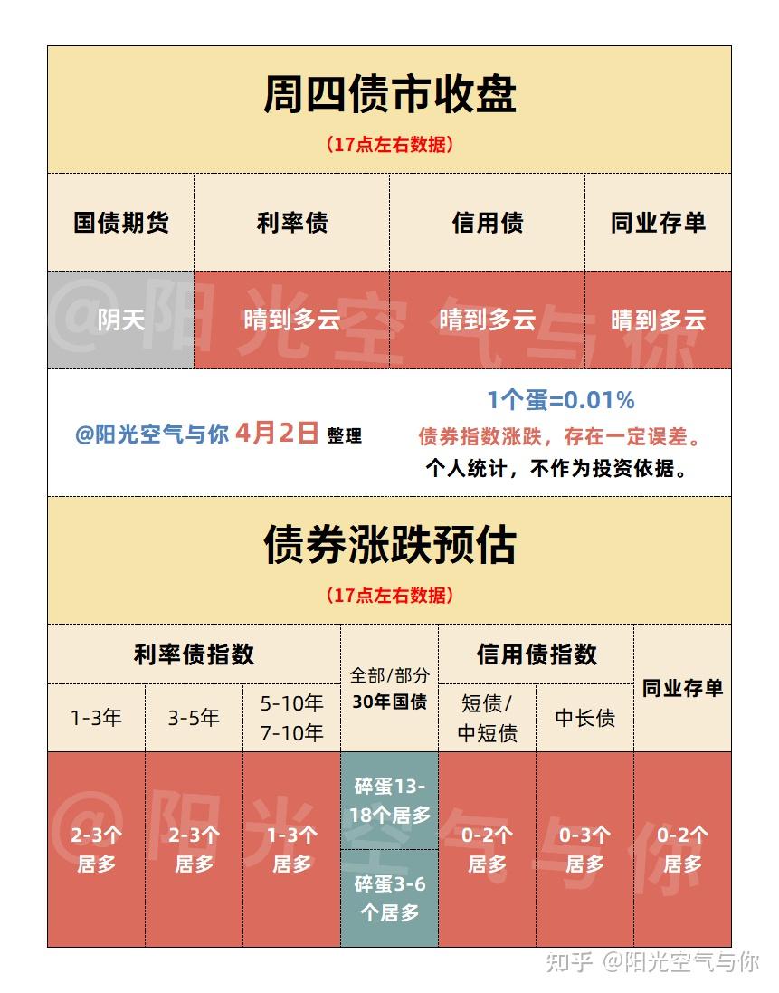 30年期国债期货创新高 机构看多超长债行情