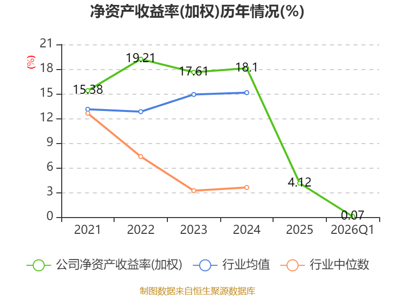 哈尔斯:2025年净利润7020.29万元 同比下降75.5%