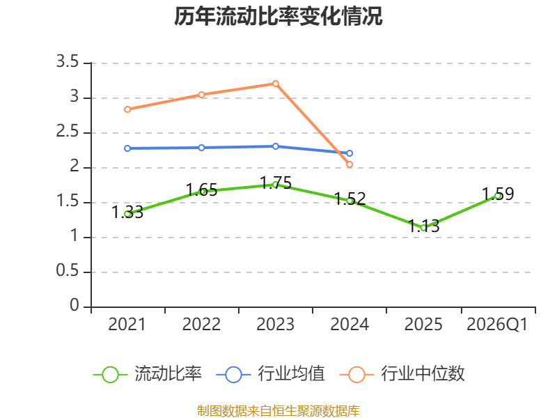 哈尔斯：2025年净利润7020.29万元 同比下降75.5%
