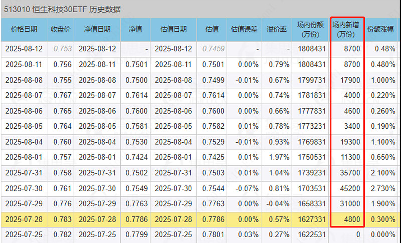 AI应用迎来“春节档”,恒生科技ETF易方达(513010)助力布局行业龙头