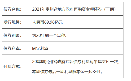中指研究院：一季度房地产相关专项债券发行同比增长42%
