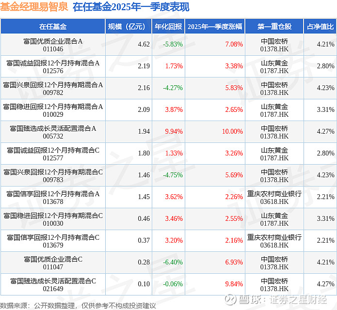 富时罗素推出亚太区高流动性政府债券指数系列