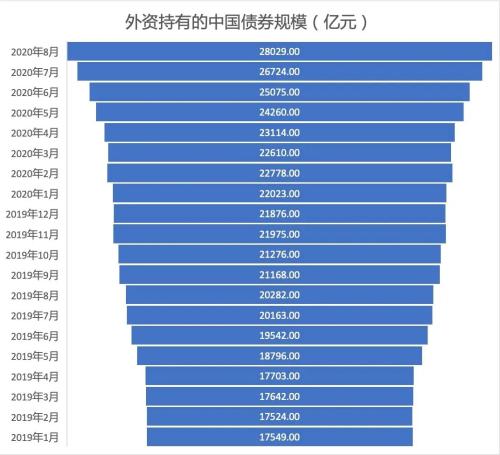 富时罗素推出亚太区高流动性政府债券指数系列