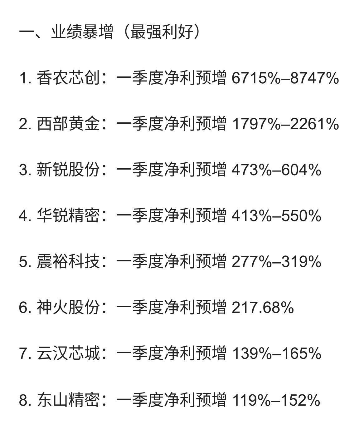 【业绩速递】宁德时代等多家公司一季度净利大增,佰维存储等首季扭亏