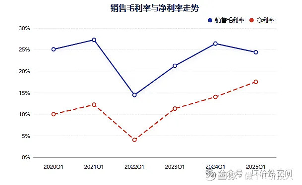 【业绩速递】宁德时代等多家公司一季度净利大增，佰维存储等首季扭亏