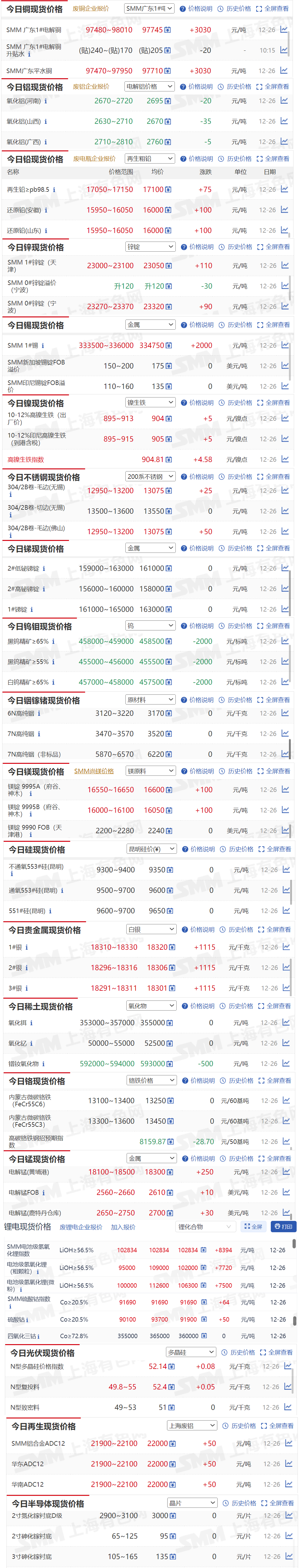 金属钴概念下跌1.82%,9股主力资金净流出超亿元