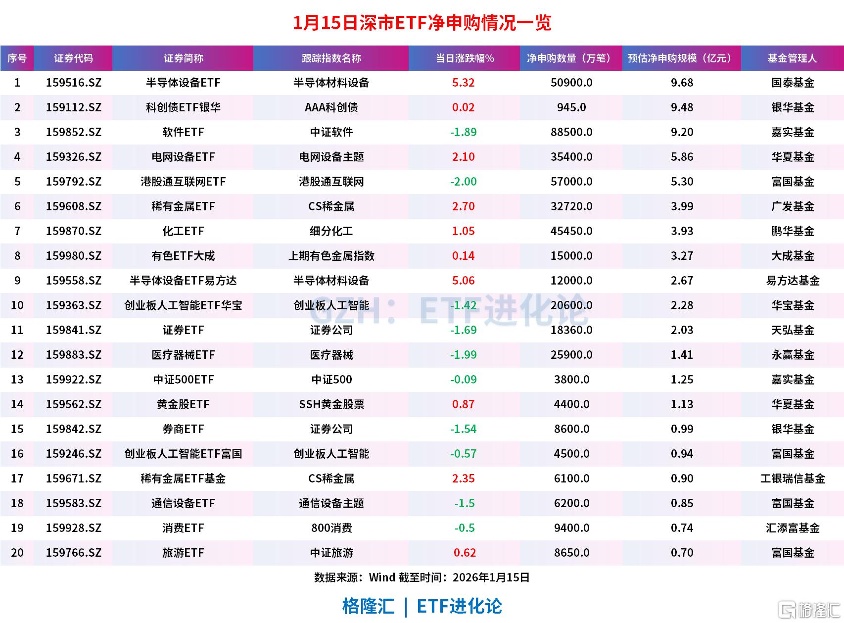 港股科技板块持续承压，恒生科技ETF易方达（513010）近15个交易日累计“吸金”近50亿元