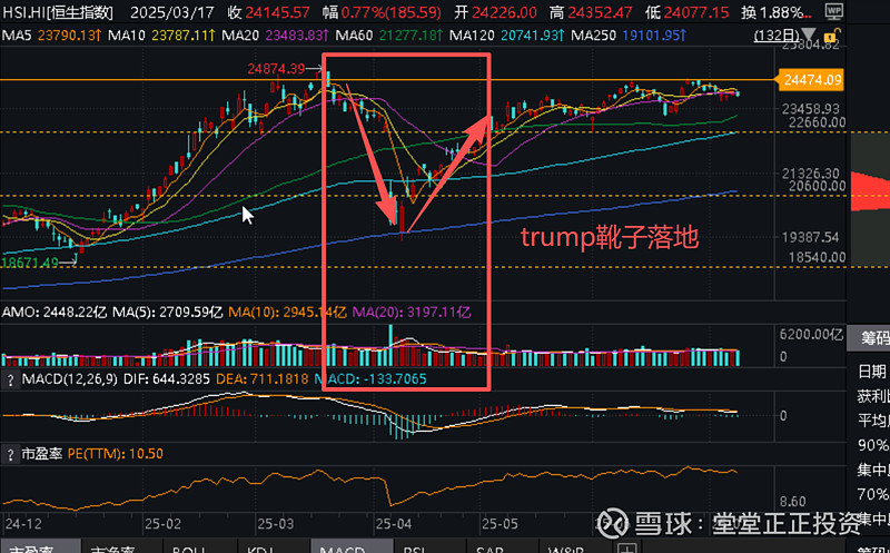石油石化板块逆势走强,“三桶油”二连板,化工行业ETF易方达(516570)等产品持续受市场关注