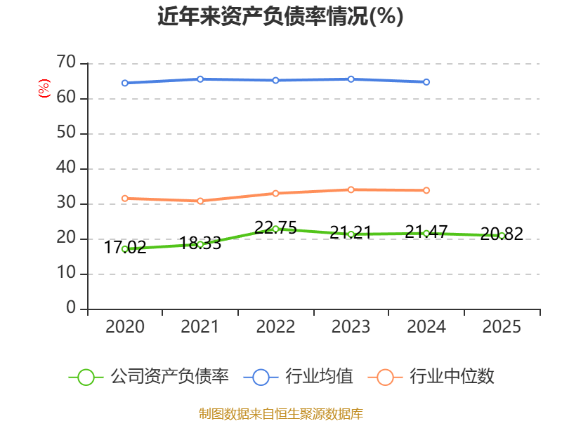 特变电工:2025年净利润同比增长43.69% 拟10派3.6元