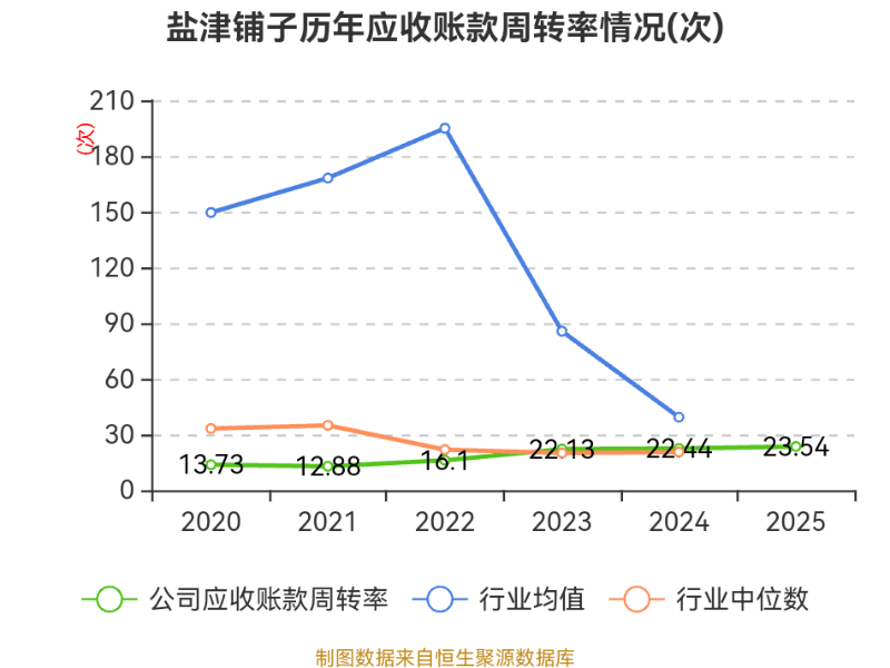 特变电工:2025年净利润同比增长43.69% 拟10派3.6元