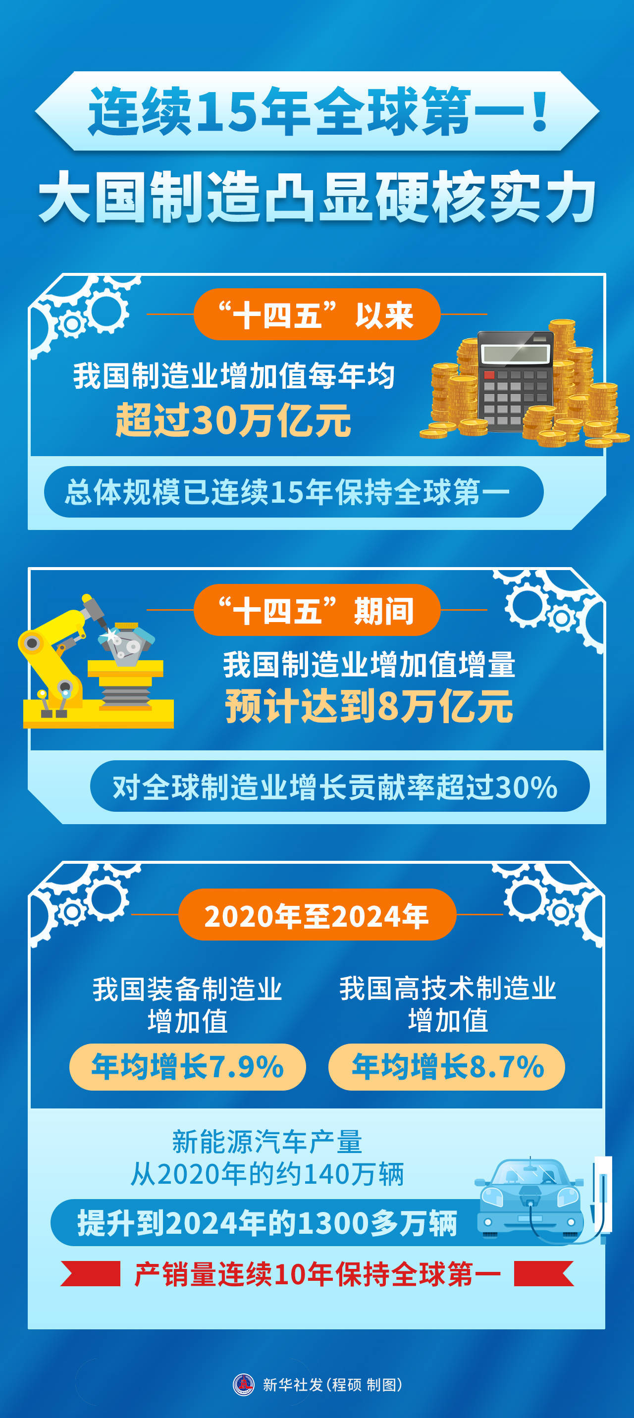 一季度国民经济实现良好开局