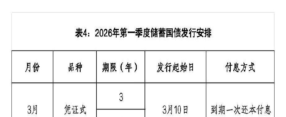 财政部拟发行300亿元国债