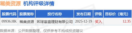 信测标准成交额创上市以来新高