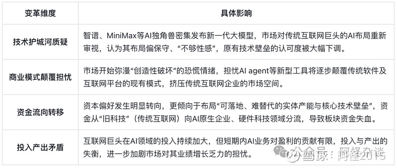 港股科技龙头已成为AI商业化落地核心阵地，恒生科技ETF华夏（513180）、恒生互联网ETF华夏（513330）均涨近3%