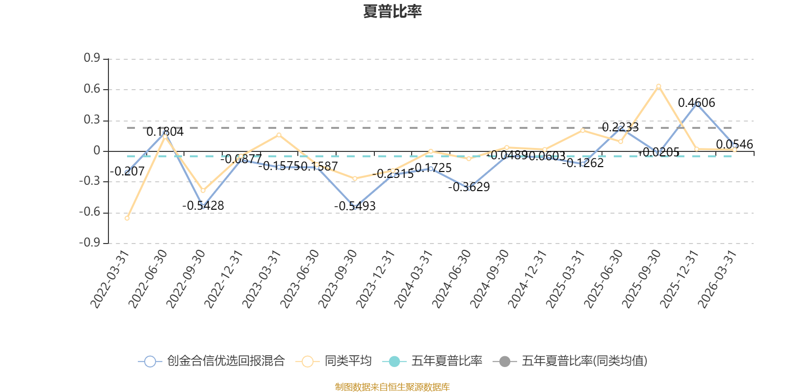 基金净值增长率排行榜:4月15日210只基金回报超3%