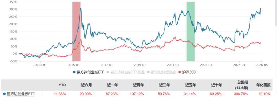 “红利+”指数震荡分化，资金流入价值ETF易方达（159263）和自由现金流ETF易方达（159222）
